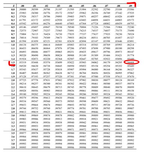 z factor conversion table